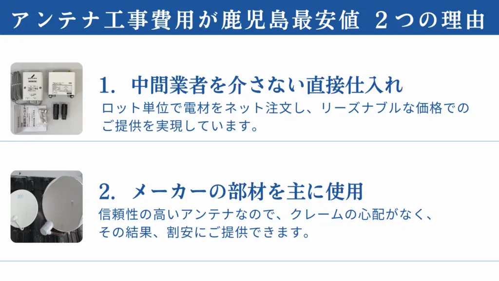 姶良市のアンテナ工事費用が鹿児島最安値である2つの理由を紹介します。1. 中間業者を介さない直接仕入れにより、ロット単位で電材をネット注文し、リーズナブルな価格での提供を実現しています。2. メーカーの部材を主に使用し、信頼性の高いアンテナなので、クレームの心配がなく、その結果、割安に提供できます。
